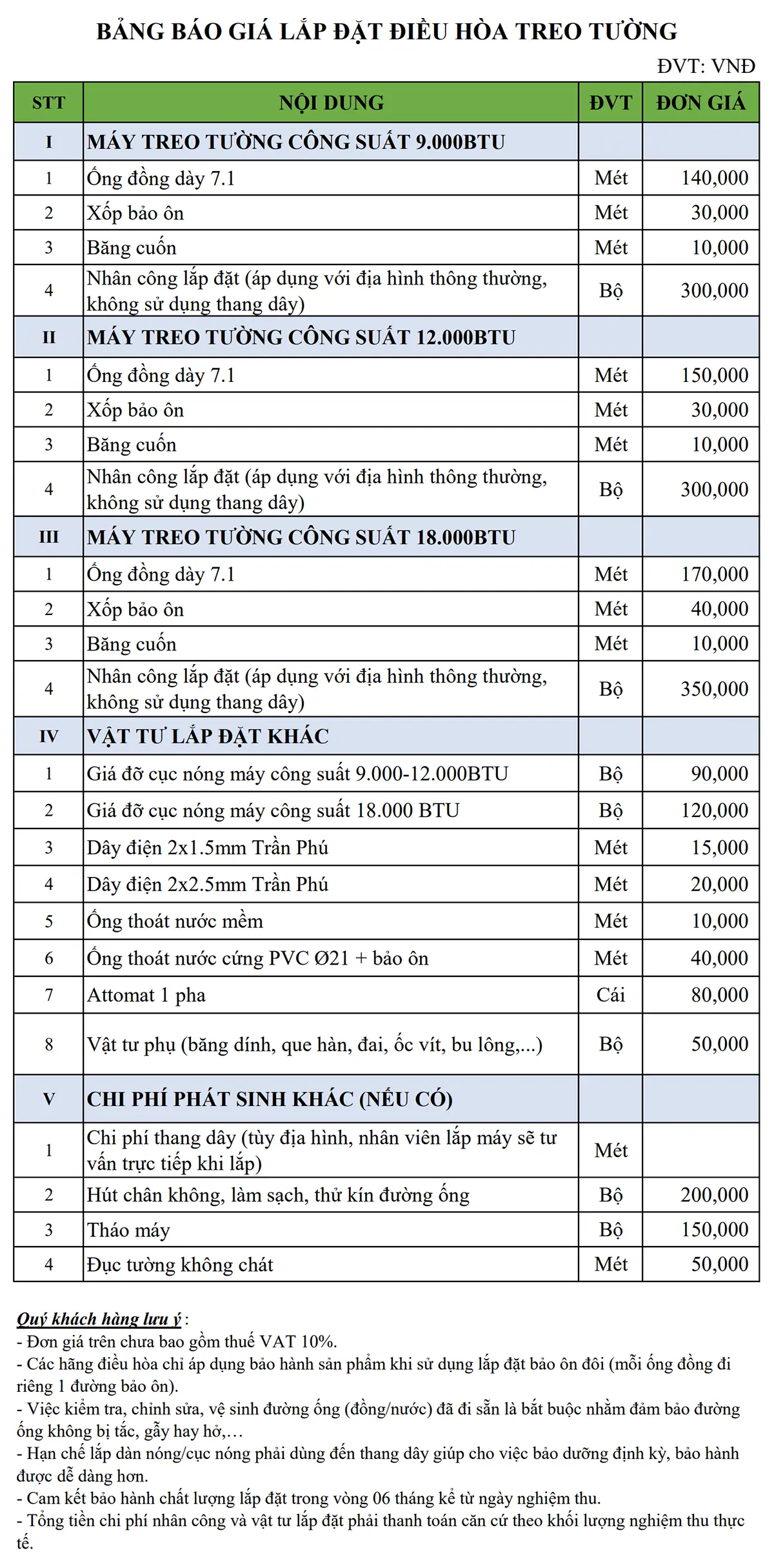 Bảng báo giá lắp đặt điều hòa treo tường