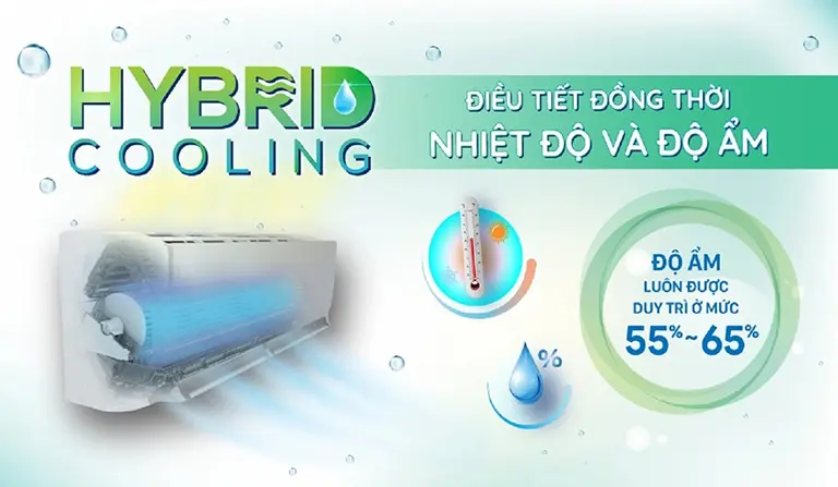 Điều hòa Daikin Inverter công nghệ hybrid cooling