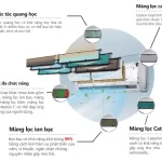 Điều hòa Gree với màng lọc kháng khuẩn