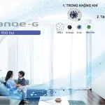 Điều hòa Panasonic Công nghệ Nanoe-G