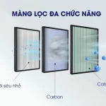 Điều hòa Sumikura tinh lọc không khí